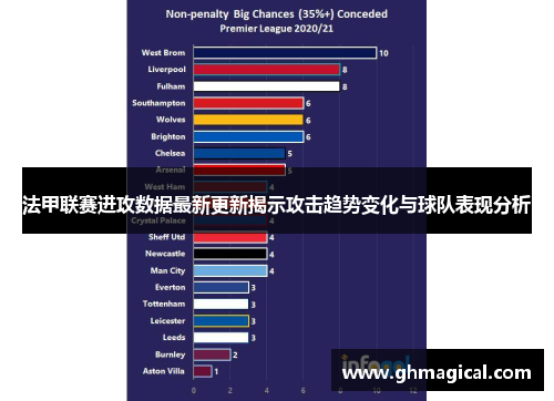 法甲联赛进攻数据最新更新揭示攻击趋势变化与球队表现分析