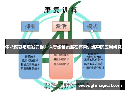 体能恢复与爆发力提升深度融合策略在体育训练中的应用研究